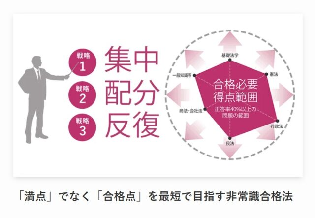 行政書士アガルート評判⑨
