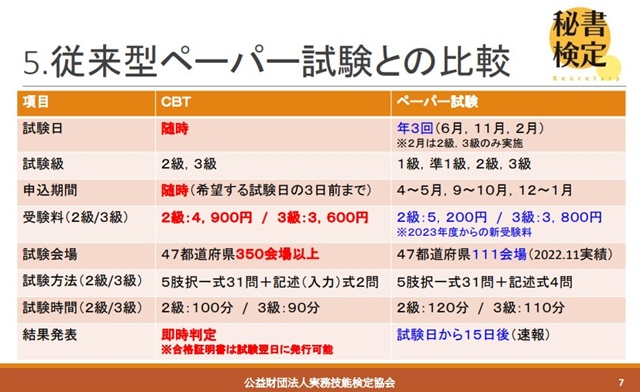 秘書検定CBT不利③