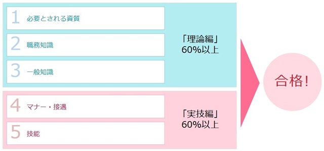 秘書検定回答速報③