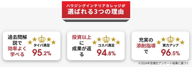 インテリアコーディネーター通信講座